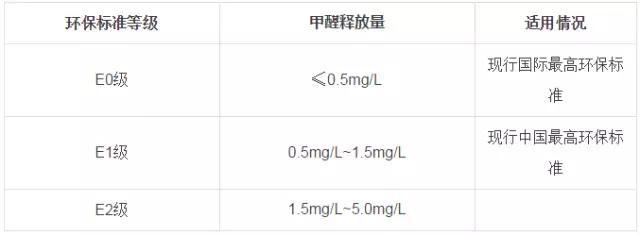 又有學(xué)生因室內(nèi)甲醛超標(biāo)中毒？買(mǎi)什么家具才能讓人放心？